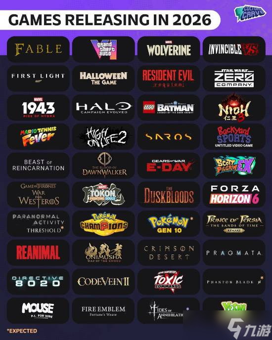 2026游戏大年震撼来袭 众神混战，玩家狂欢与钱包考验