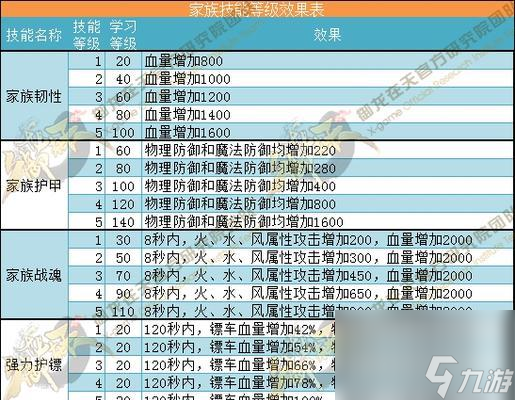 御龙在天怎么双开游戏?双开游戏的步骤和注意事项是什么?