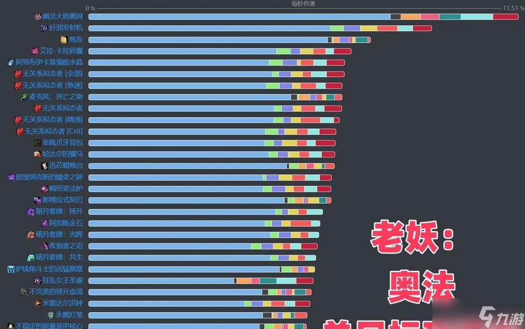 魔兽世界药水购买成本最低地点 
