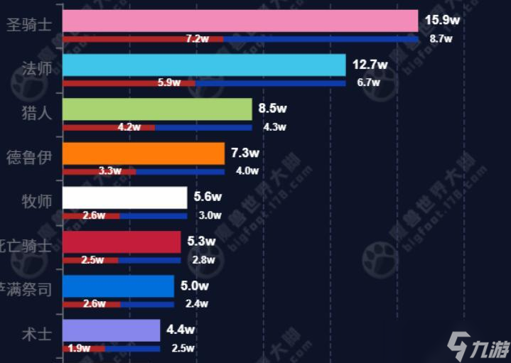 魔兽时光服：首个团本魔改确定，套装分组洗牌，3个职业竞争激烈