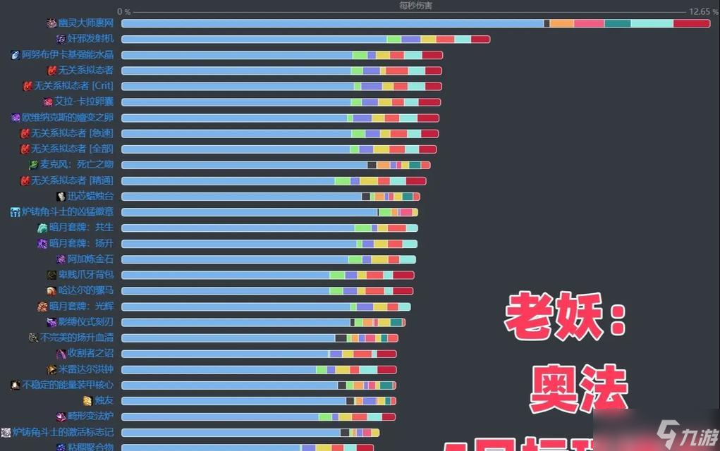 魔兽世界药水购买成本最低地点?