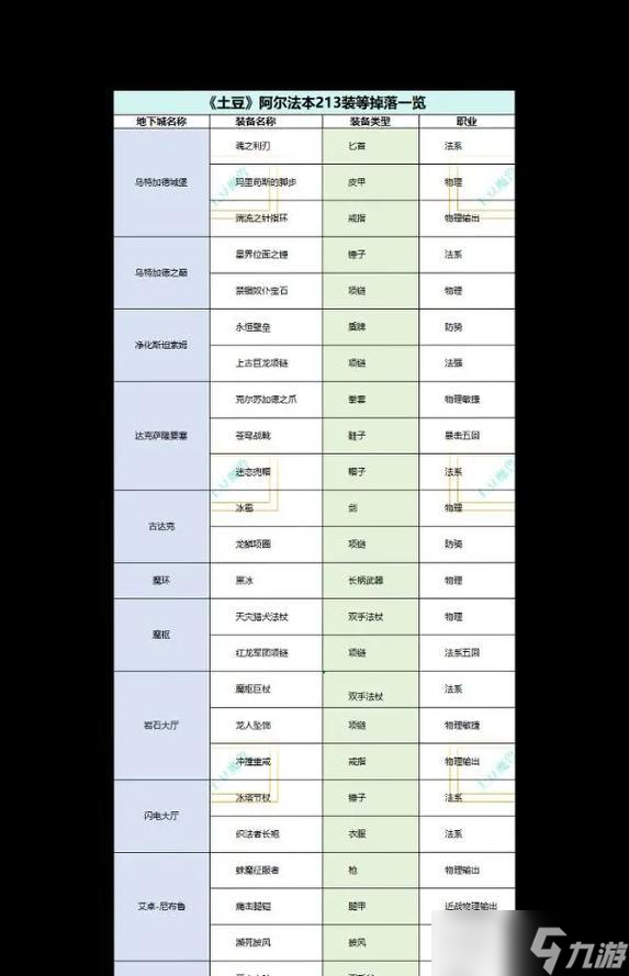 冰火小魔兽装备掉落点在哪里