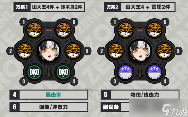 绝区零琉音培养攻略