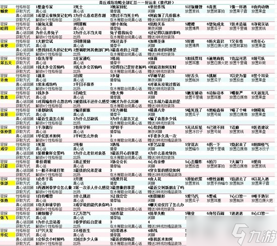 如鸢青丘戏坊新活动怎么玩