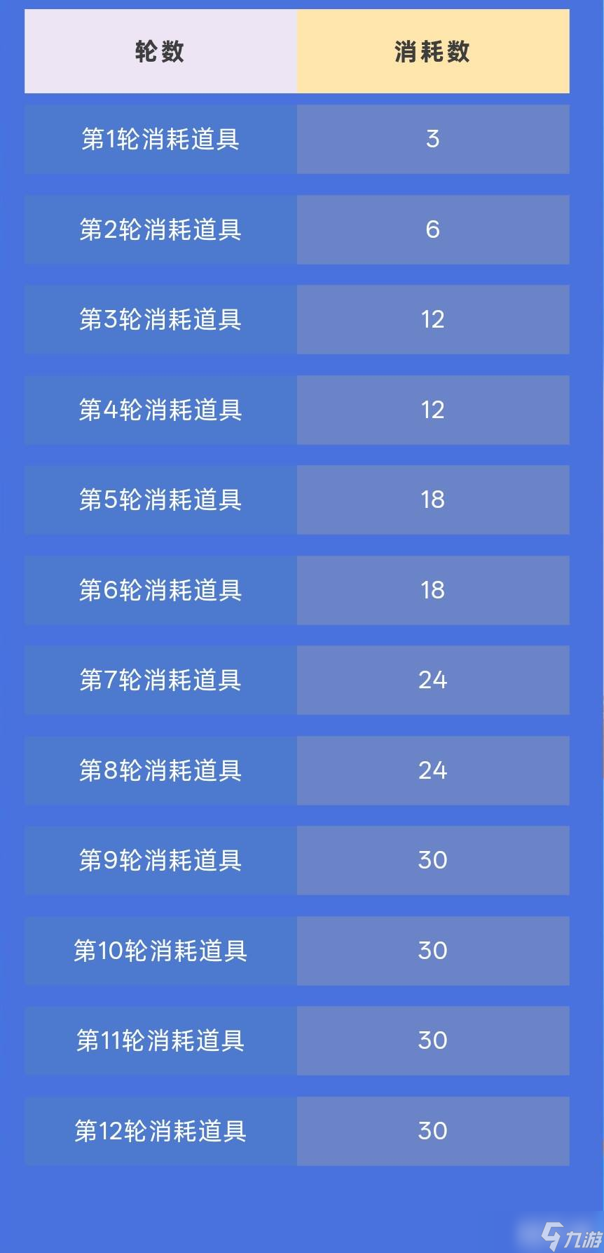 《和平精英》极意拳锋套装获取