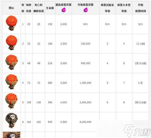 部落冲突(无敌气球兵战术大揭秘)