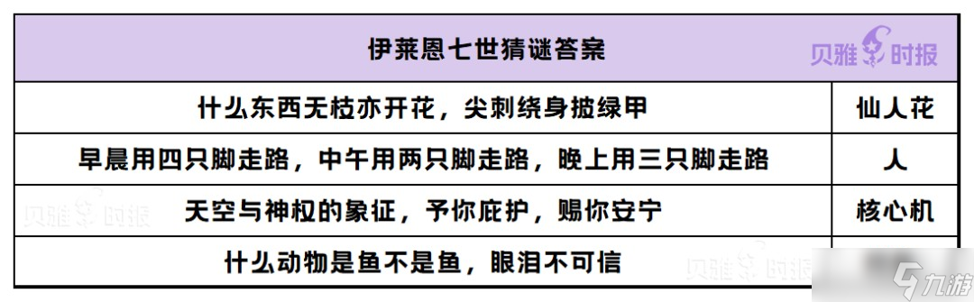 创造与魔法祭坛BOSS怎么打