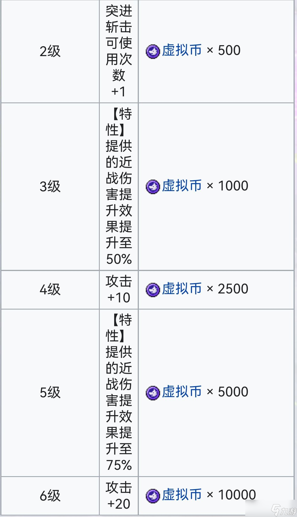 霓虹深渊:无限霓虹深渊全角色介绍!(截止至小红帽)