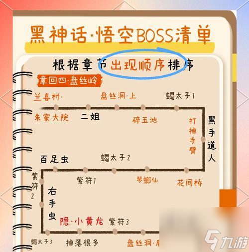《封魔殿BOSS打法大全》（揭秘封魔殿各大BOSS的打法技巧）