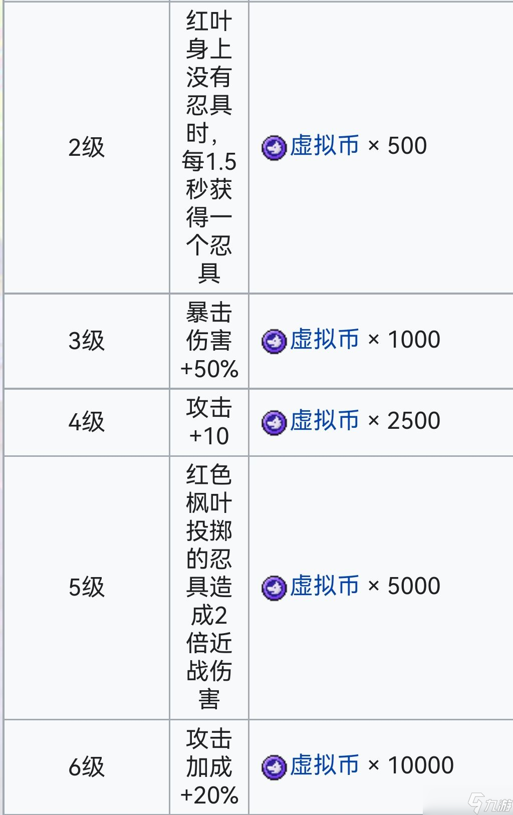 霓虹深渊:无限霓虹深渊全角色介绍!(截止至小红帽)