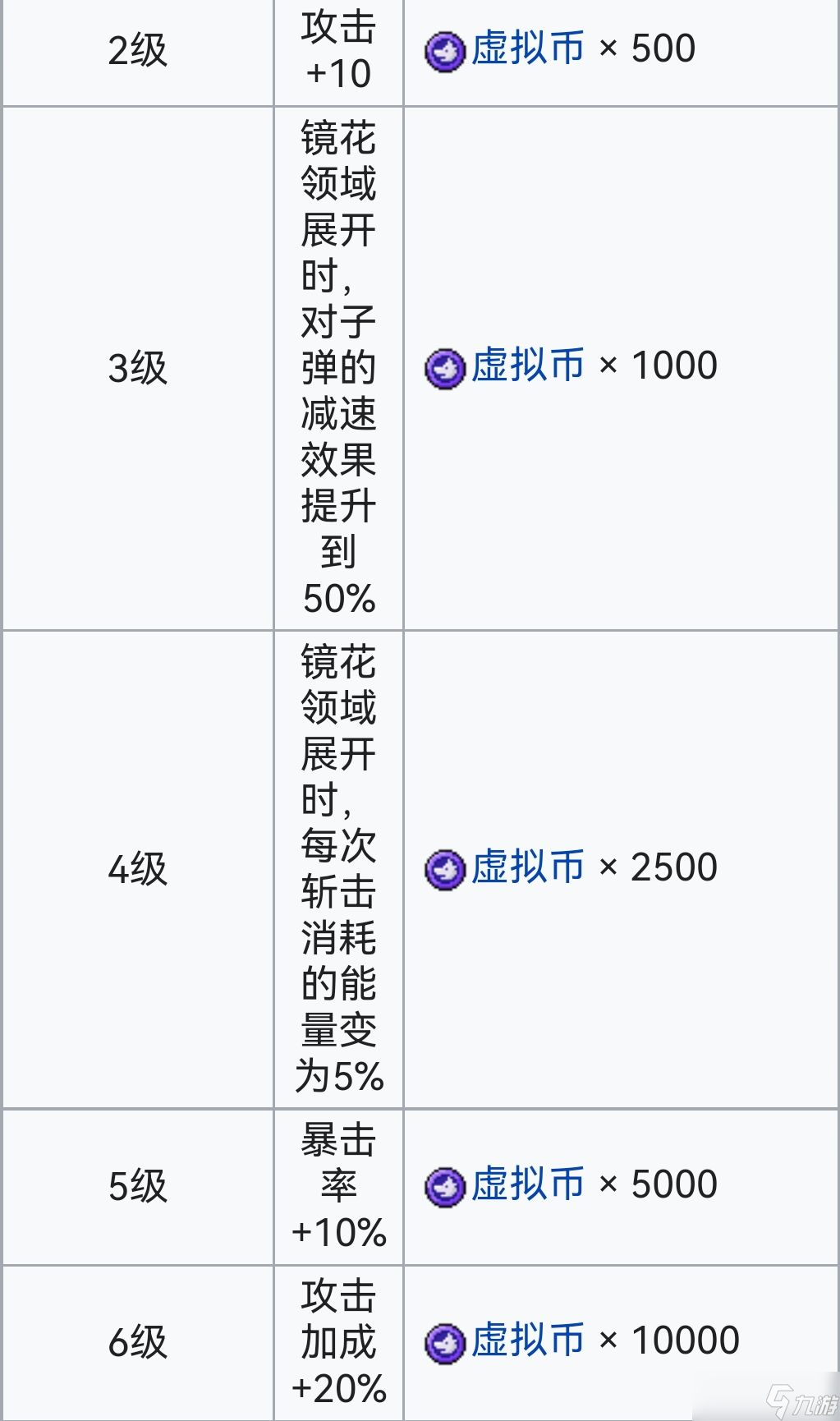 霓虹深渊:无限霓虹深渊全角色介绍!(截止至小红帽)