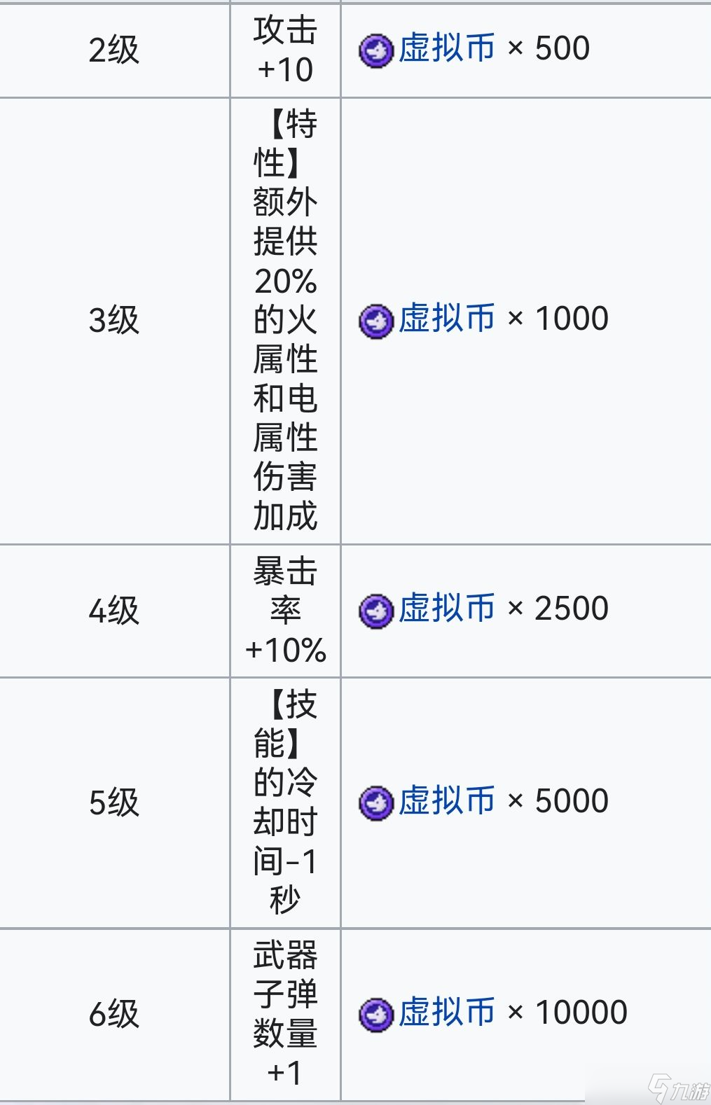 霓虹深渊:无限霓虹深渊全角色介绍!(截止至小红帽)