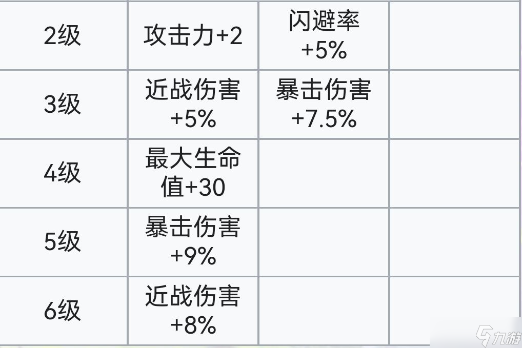 霓虹深渊:无限霓虹深渊全角色介绍!(截止至小红帽)