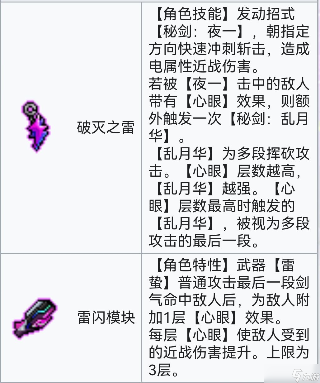 霓虹深渊:无限霓虹深渊全角色介绍!(截止至小红帽)