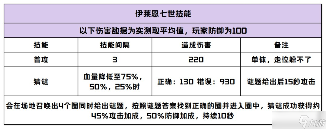 创造与魔法祭坛BOSS怎么打