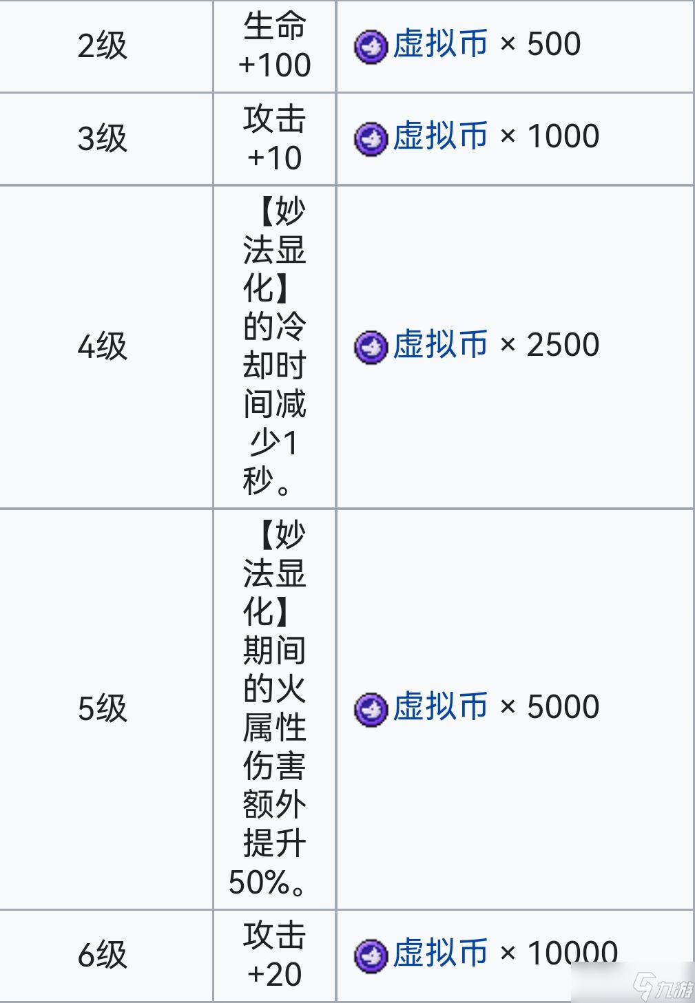 霓虹深渊:无限霓虹深渊全角色介绍!(截止至小红帽)