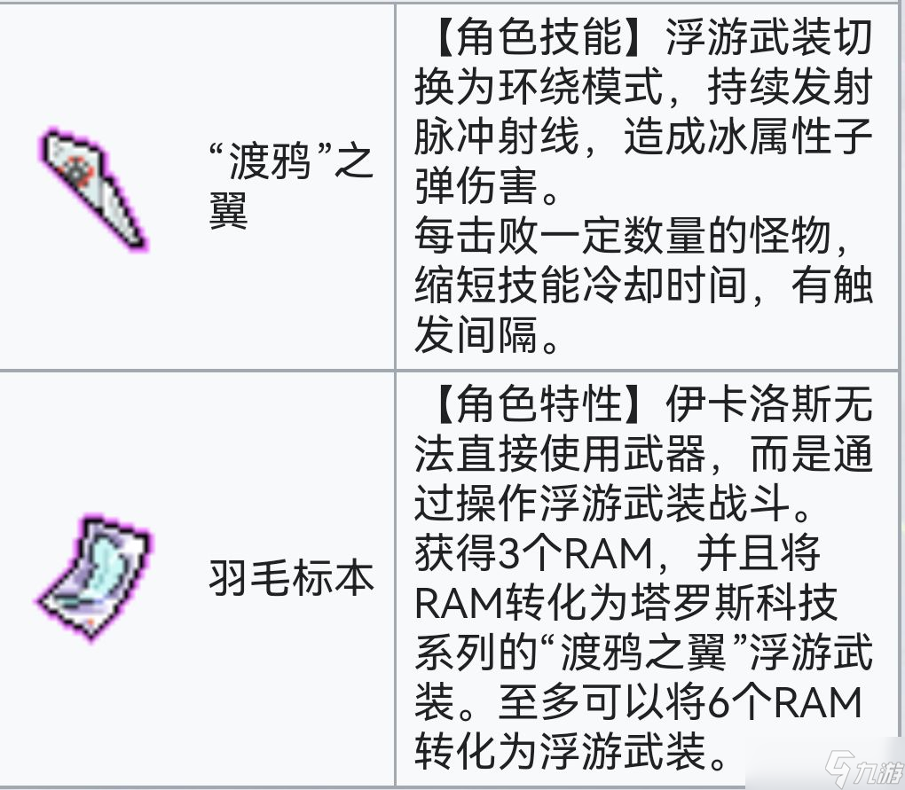 霓虹深渊:无限霓虹深渊全角色介绍!(截止至小红帽)
