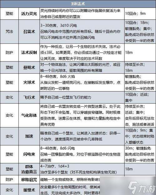 博德之门3 打造最强角色 