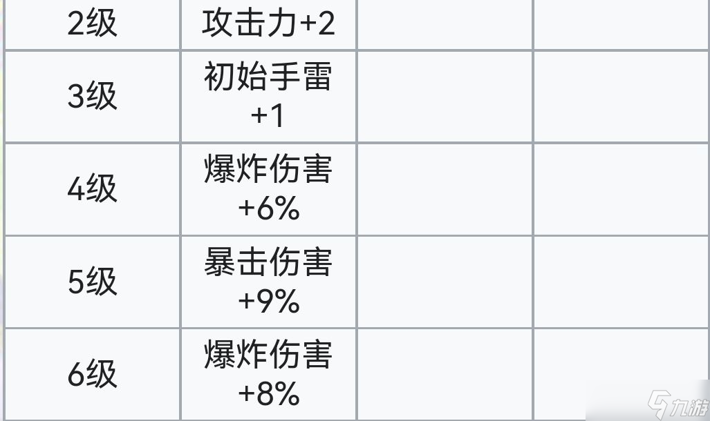 霓虹深渊:无限霓虹深渊全角色介绍!(截止至小红帽)