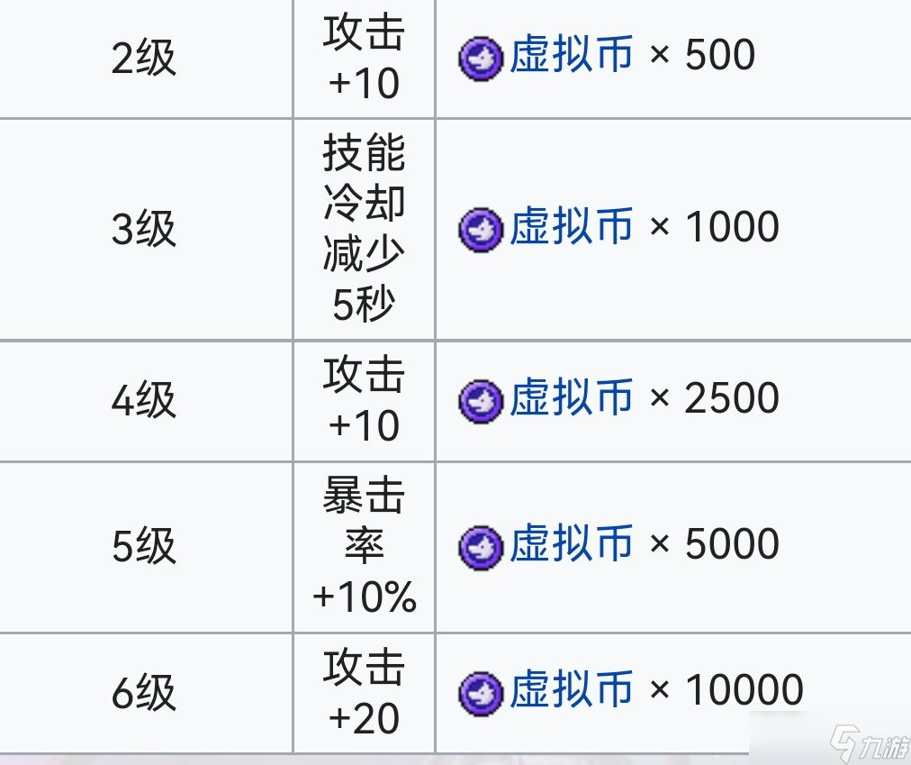 霓虹深渊:无限霓虹深渊全角色介绍!(截止至小红帽)