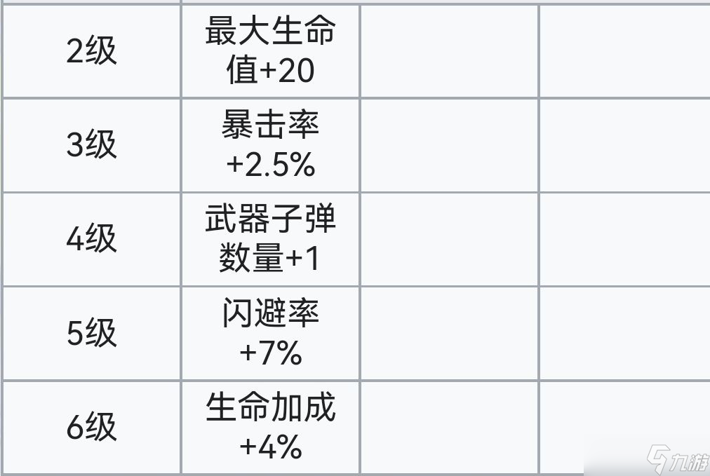 霓虹深渊:无限霓虹深渊全角色介绍!(截止至小红帽)