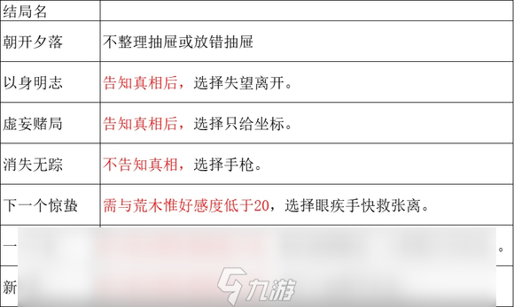 谍惊蛰全剧情攻略详解 谍惊蛰攻略全部答案