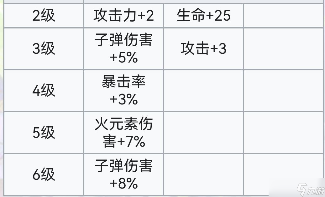 霓虹深渊:无限霓虹深渊全角色介绍!(截止至小红帽)