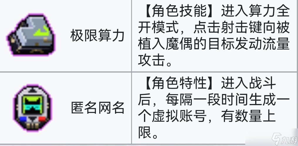 霓虹深渊:无限霓虹深渊全角色介绍!(截止至小红帽)