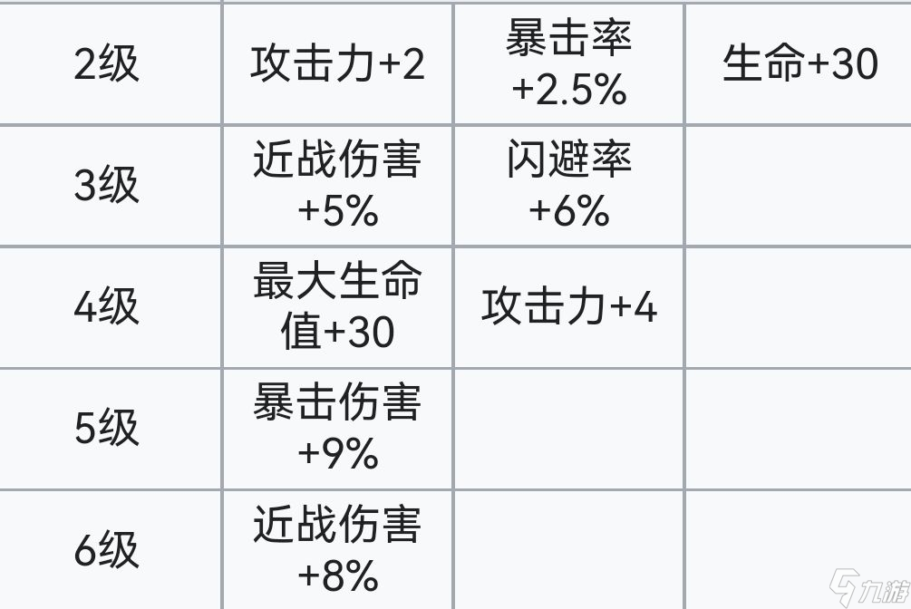 霓虹深渊:无限霓虹深渊全角色介绍!(截止至小红帽)