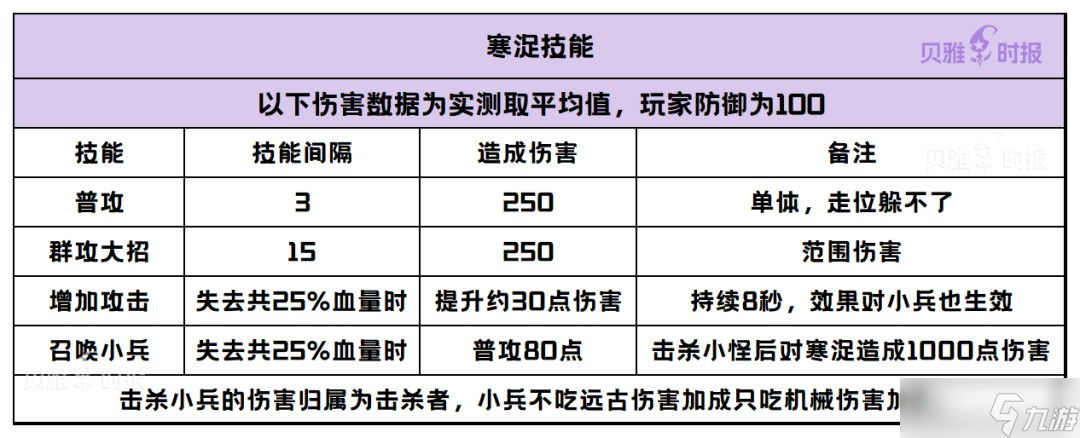 创造与魔法祭坛BOSS怎么打