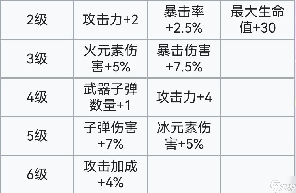 霓虹深渊:无限霓虹深渊全角色介绍!(截止至小红帽)