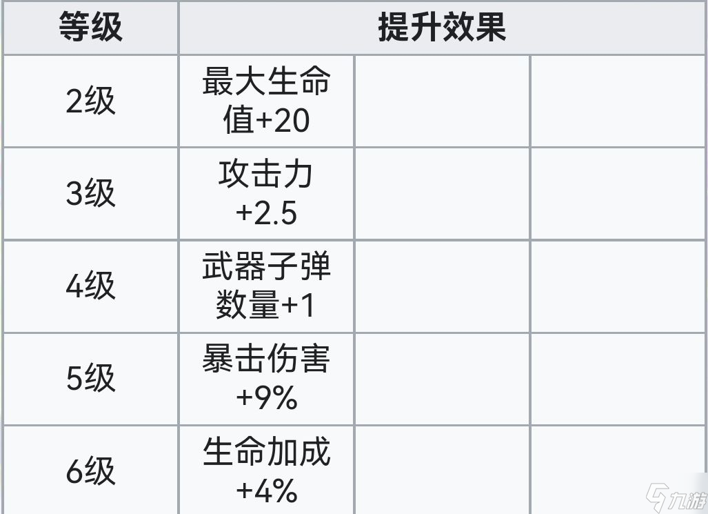 霓虹深渊:无限霓虹深渊全角色介绍!(截止至小红帽)