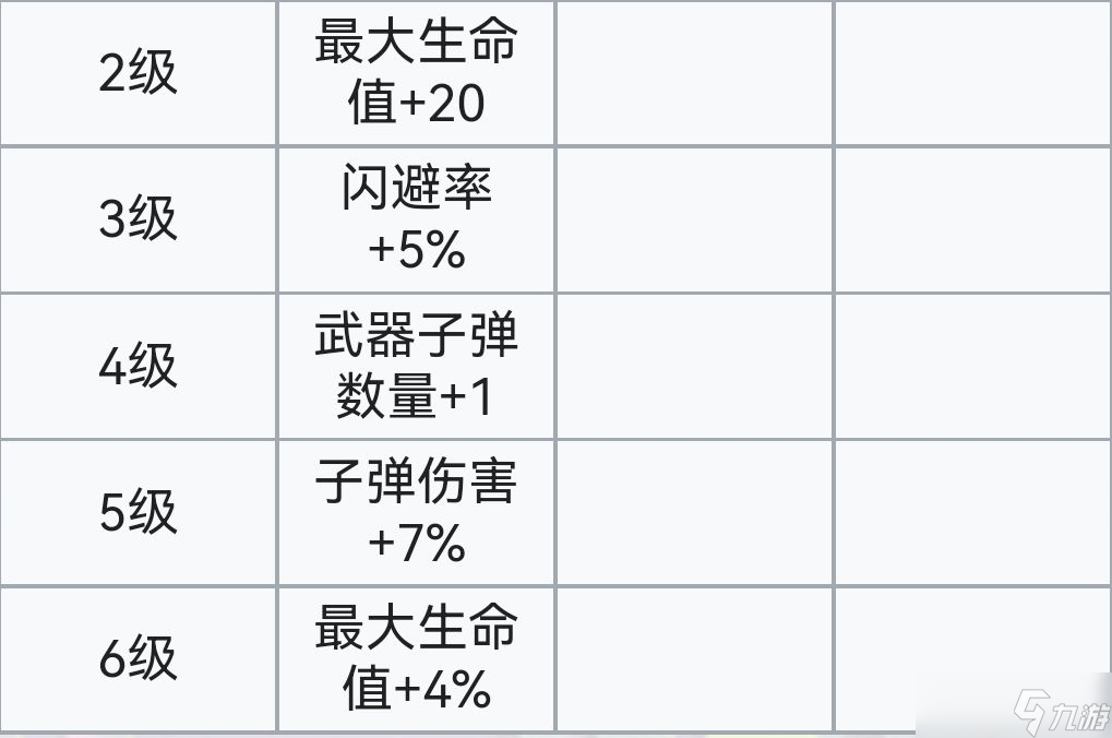 霓虹深渊:无限霓虹深渊全角色介绍!(截止至小红帽)