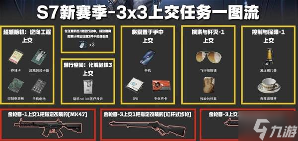 《三角洲行动》S7赛季3x3任务所需材料介绍