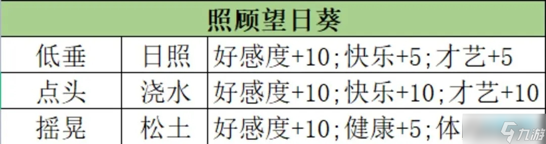 皇帝成长计划2艾莱娜攻略_帝成2寄雁传书艾莱娜获取攻略