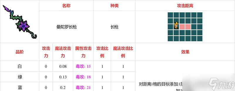 解锁无敌杀戮 以不思议的武器属性席卷游戏界 