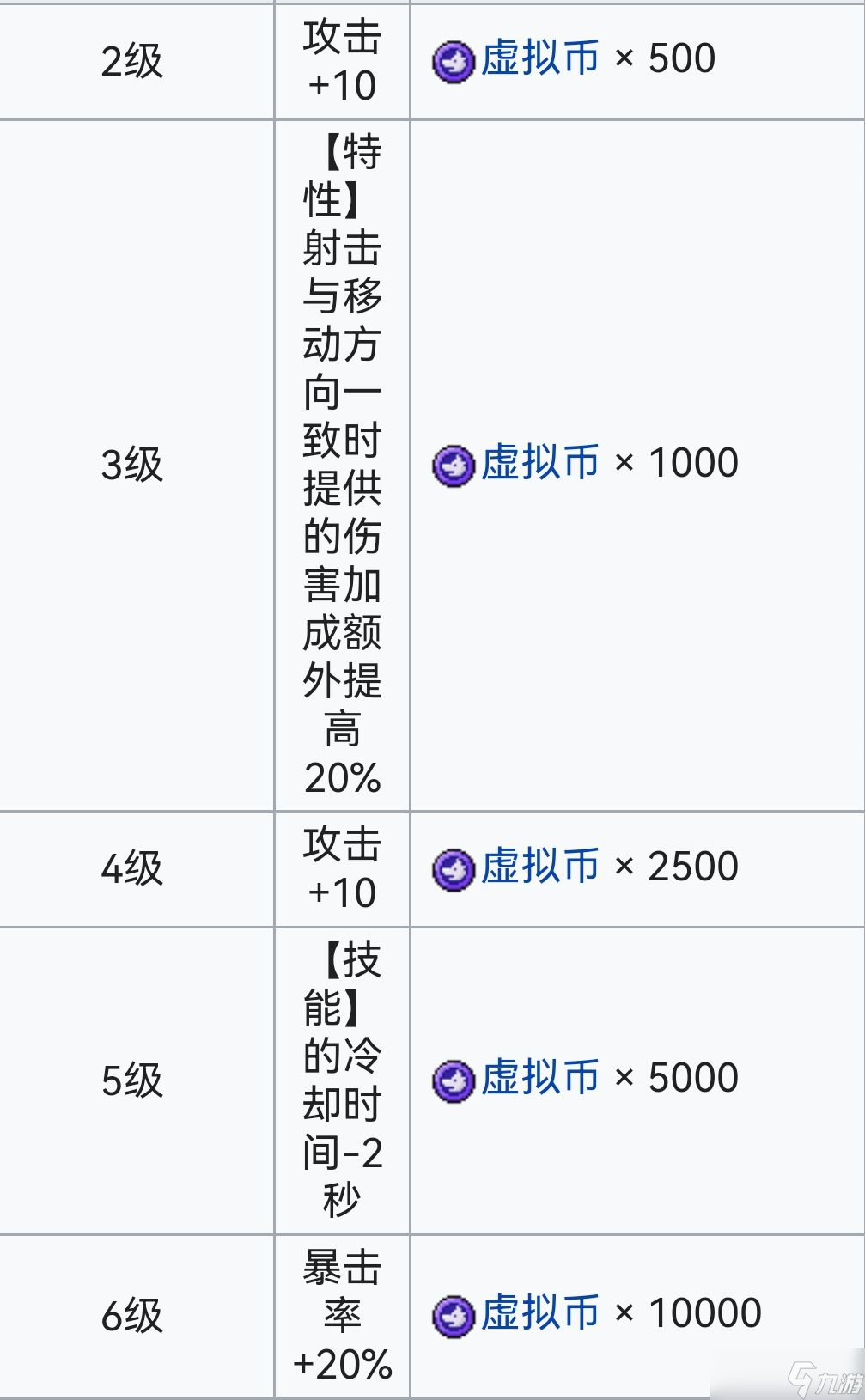 霓虹深渊:无限霓虹深渊全角色介绍!(截止至小红帽)