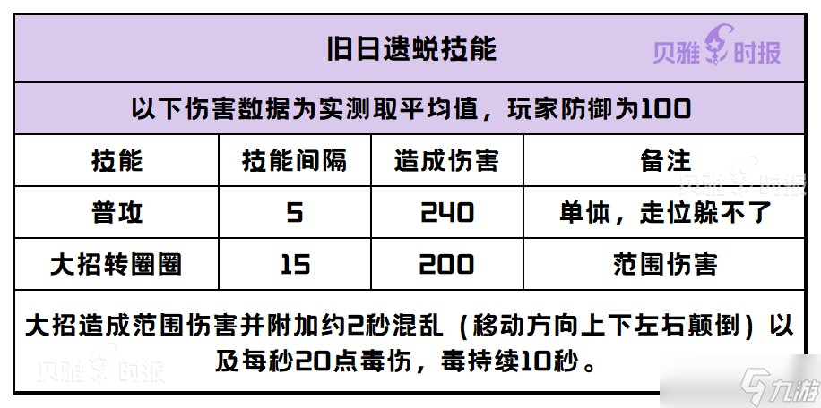 创造与魔法祭坛BOSS怎么打