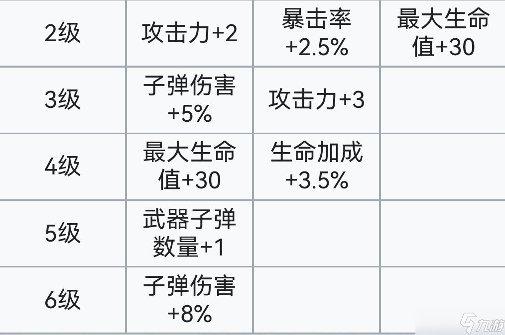 霓虹深渊:无限霓虹深渊全角色介绍!(截止至小红帽)