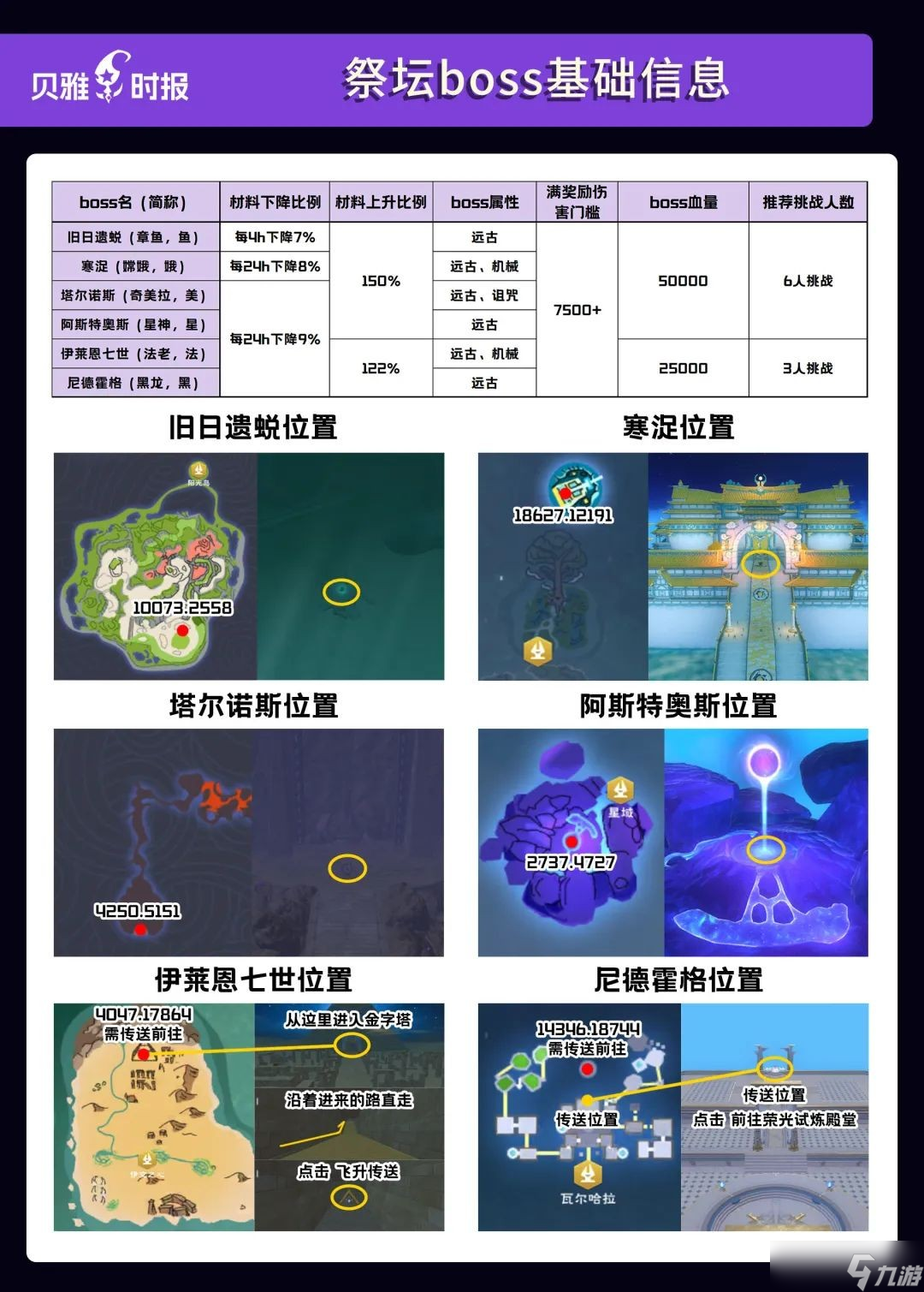 创造与魔法祭坛BOSS怎么打