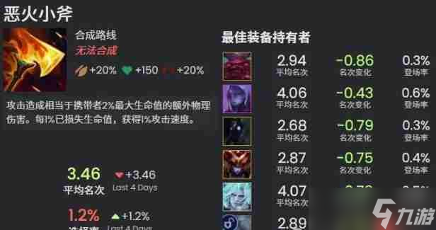 金铲铲之战s16新增神器介绍