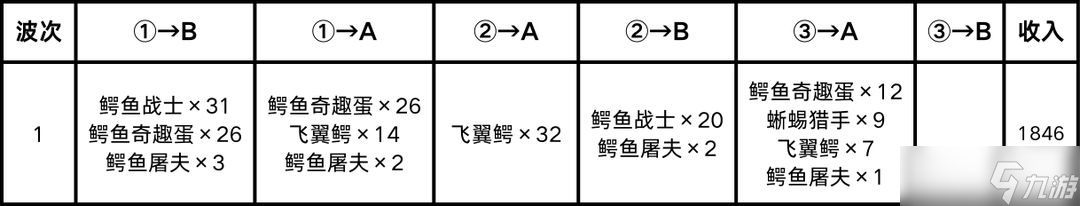 《王国保卫战5》迷你战役关卡【远古灾饿】背景故事介绍