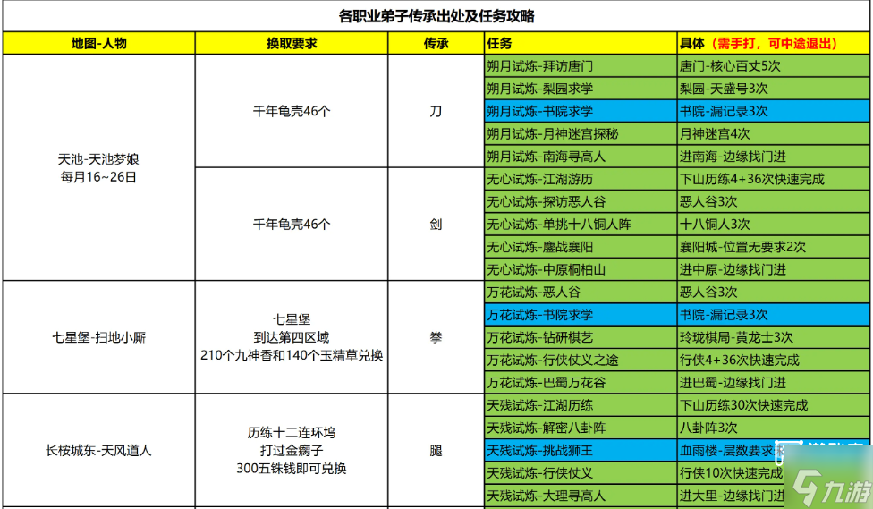 这就是江湖弟子传承任务攻略