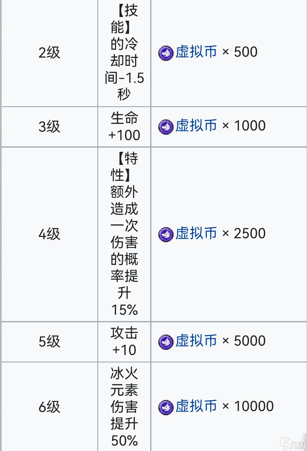 霓虹深渊:无限霓虹深渊全角色介绍!(截止至小红帽)