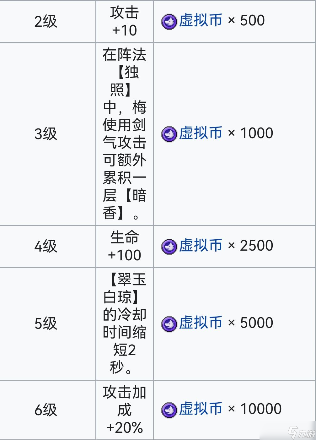 霓虹深渊:无限霓虹深渊全角色介绍!(截止至小红帽)