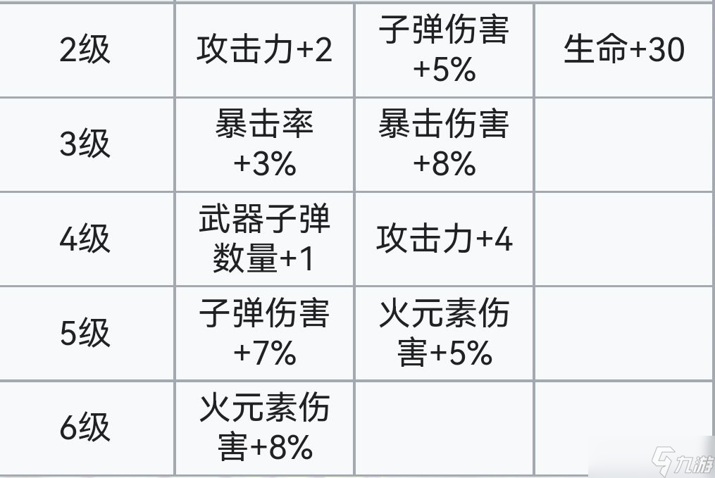 霓虹深渊:无限霓虹深渊全角色介绍!(截止至小红帽)