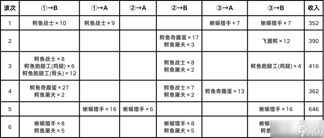 《王国保卫战5》迷你战役关卡【远古灾饿】背景故事介绍