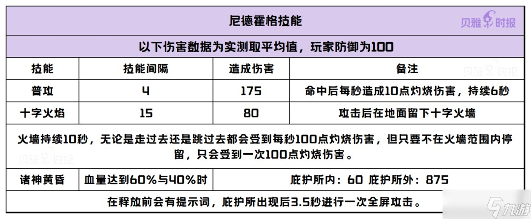 创造与魔法祭坛BOSS怎么打