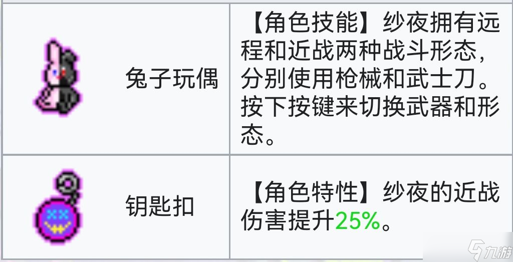 霓虹深渊:无限霓虹深渊全角色介绍!(截止至小红帽)