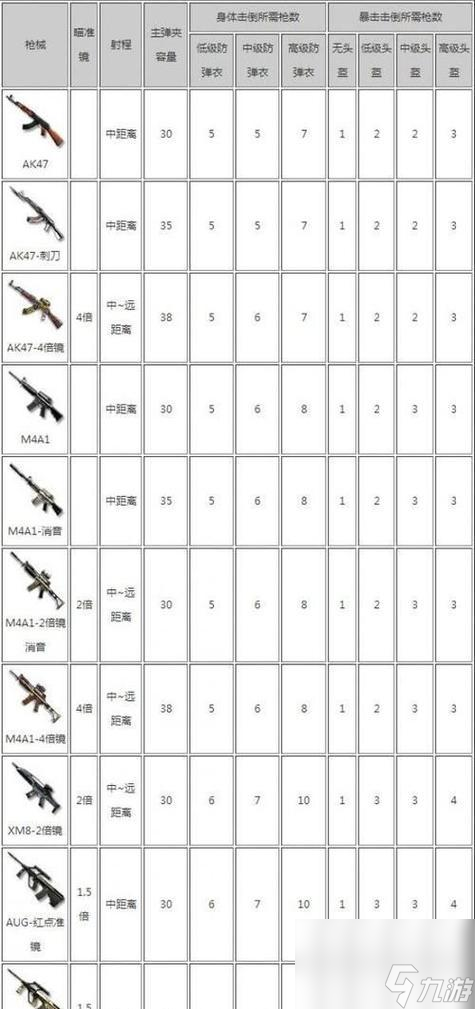 《穿越火线枪战王者新手快速获取优秀武器的技巧》（通过游戏内的系统和策略以最短时间内获得强力武器）